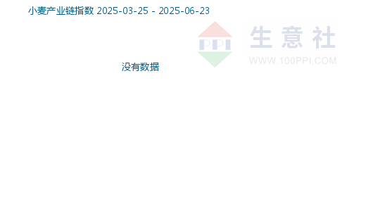链上数据显示，去中心化市场行情持续升温