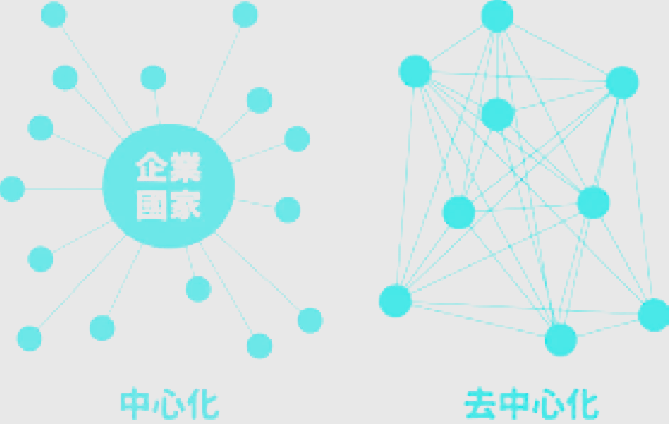 研究机构发布报告显示，去中心化技术升级引关注的简单介绍