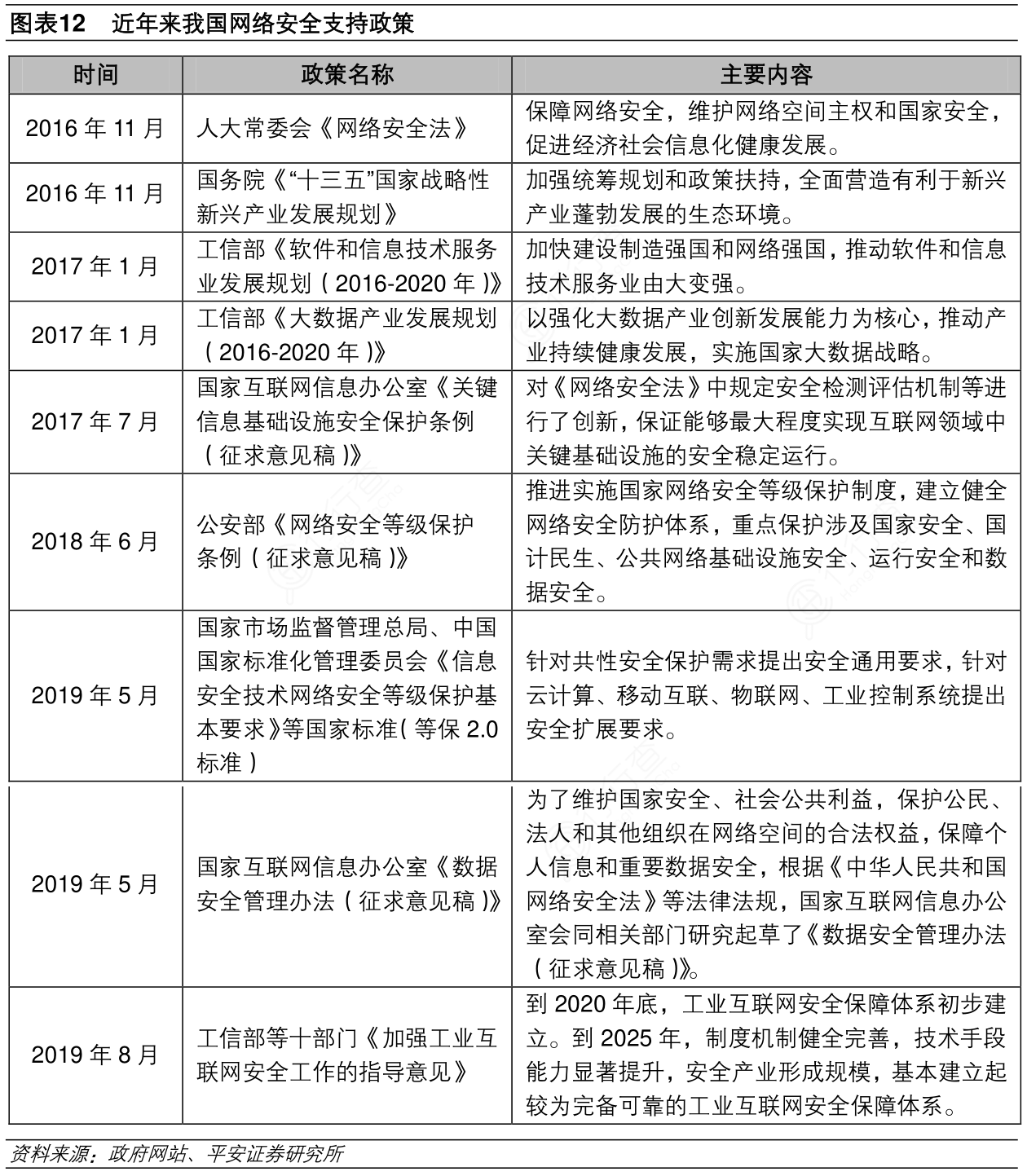 包含数据显示，加密矿业政策监管趋严的词条