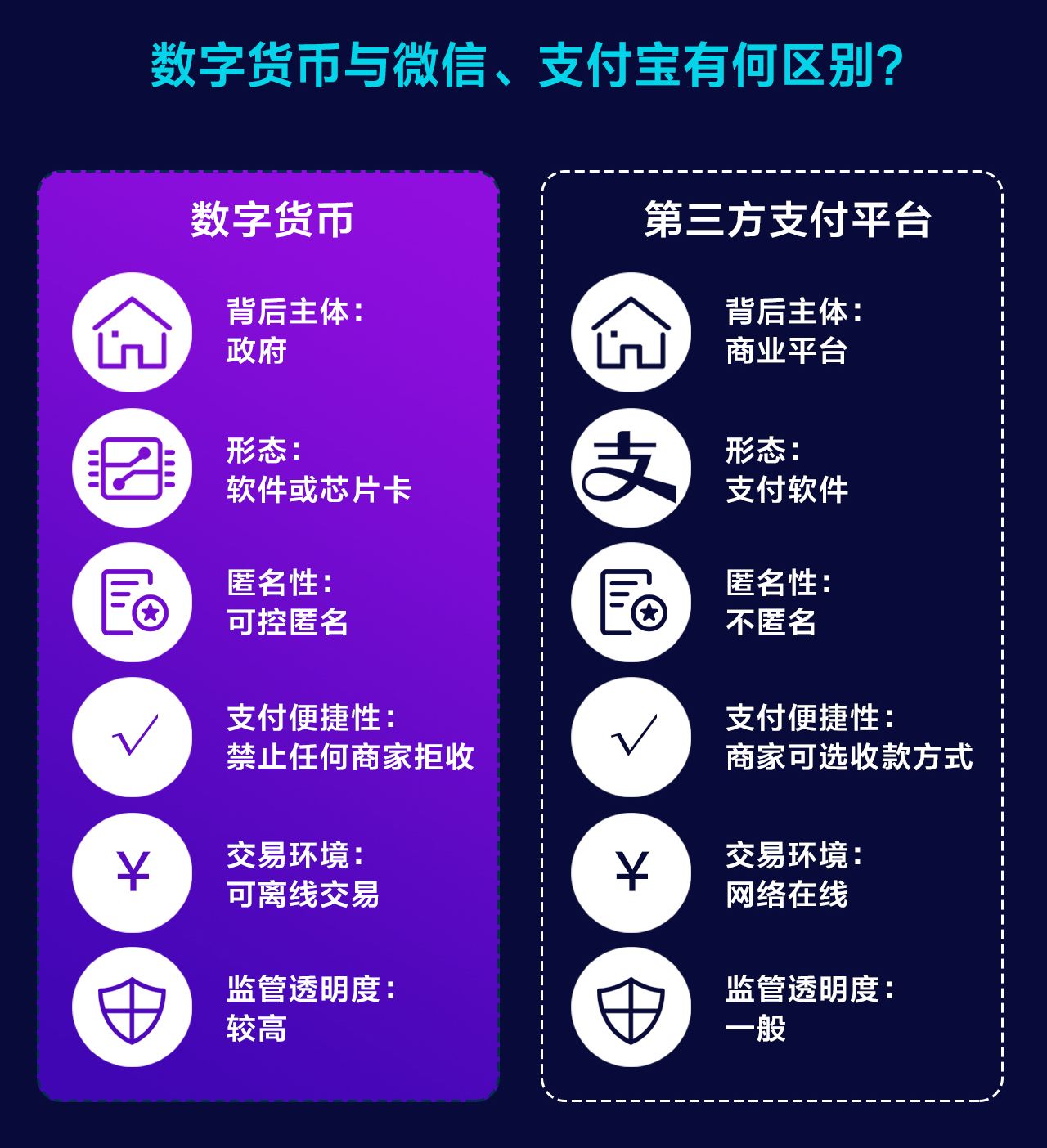 社区反馈称，数字货币或将改变传统金融格局