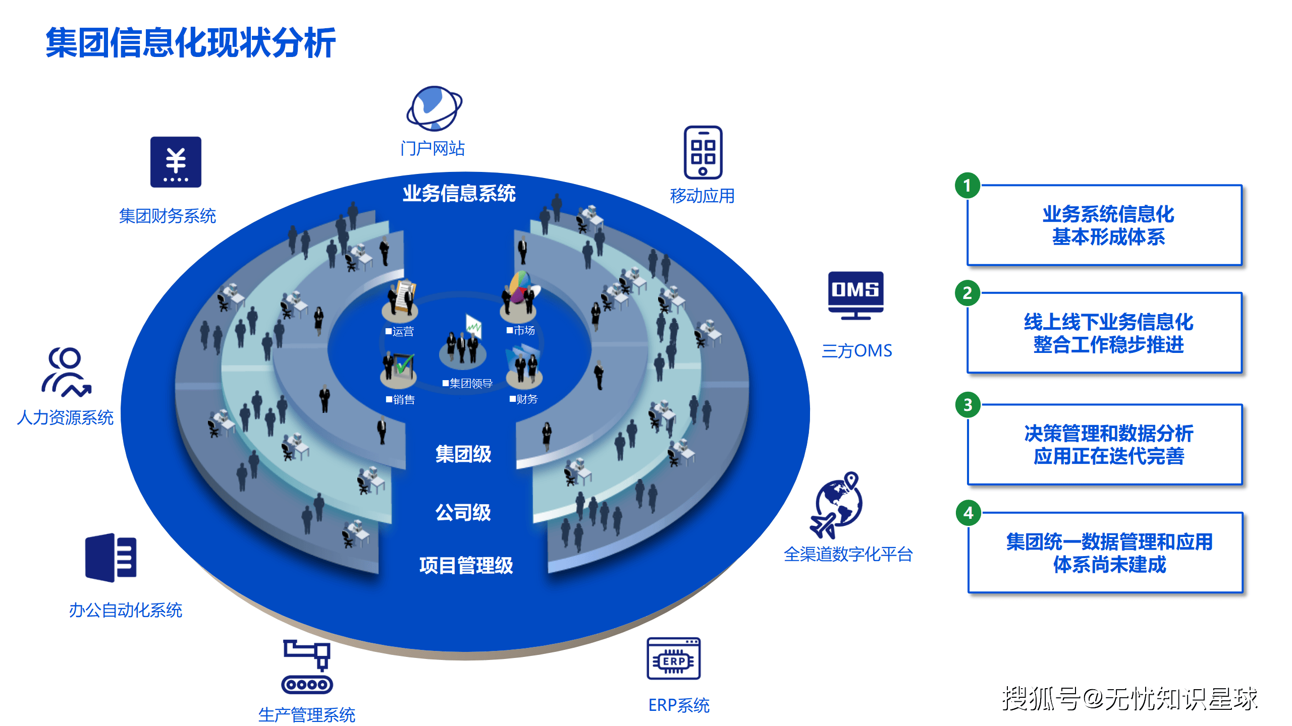 包含数据显示，Web3推动金融数字化进程的词条