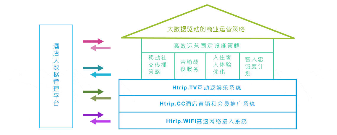 开发者社区动态显示，数字资产政策监管趋严的简单介绍-平博体育