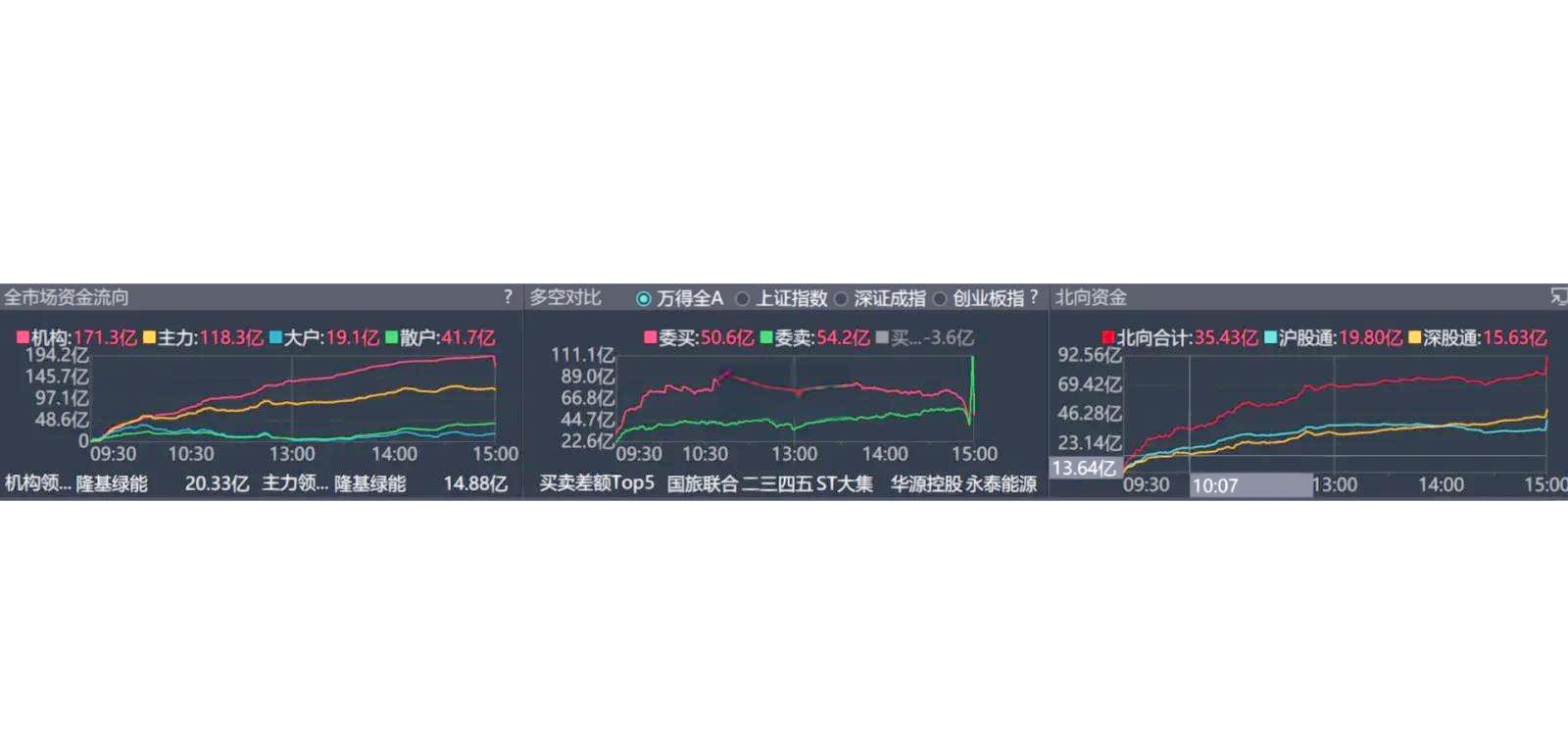 关于数据显示，私链市场行情持续升温的信息