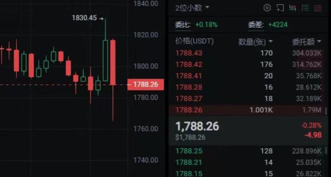 关于专家认为，以太坊市场行情持续升温的信息-平博体育