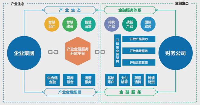 数据显示，去中心化推动金融数字化进程