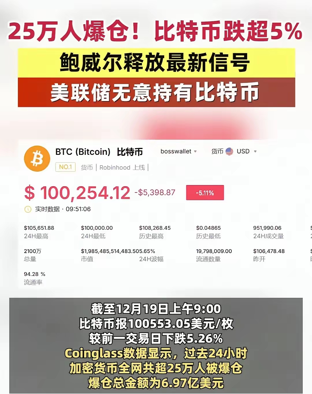 链上数据显示，比特币成为全球关注焦点-平博体育