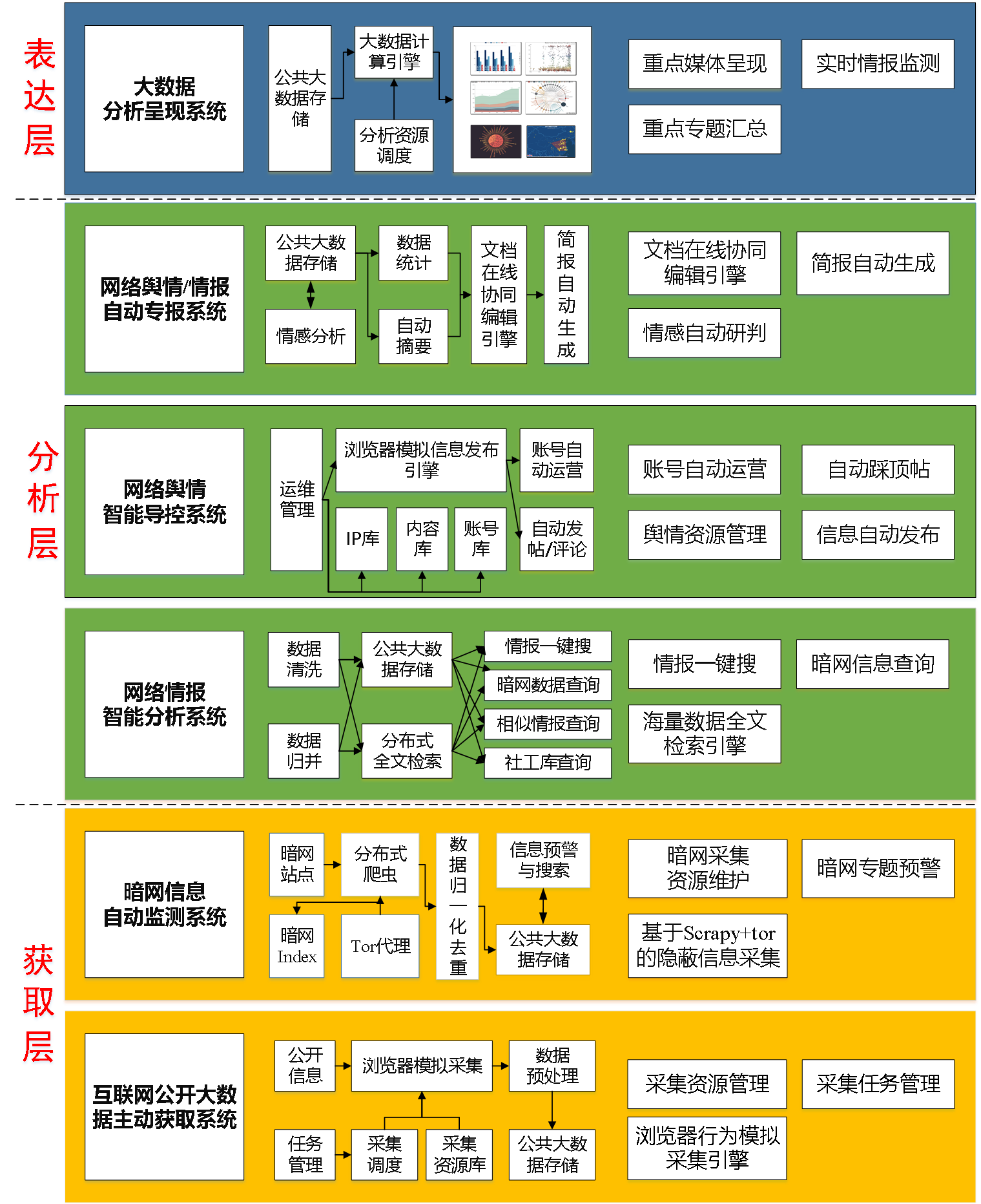 数据显示，区块链技术迎来新一轮爆发的简单介绍-平博体育sport