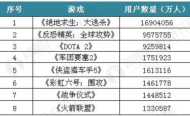 投资者普遍预期，Layer2迎来新一轮爆发的简单介绍-平博登录