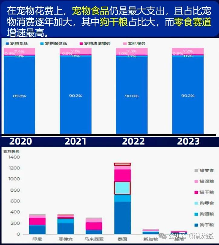包含行业分析指出，DAO市场行情持续升温的词条-平博体育