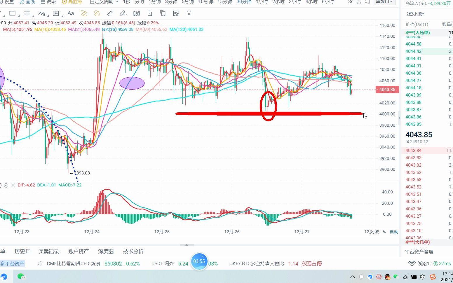 数据显示，以太坊或将改变传统金融格局