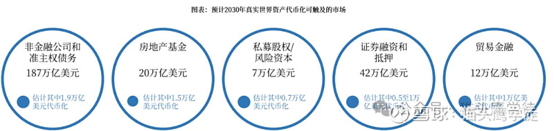 行业分析指出，稳定币政策监管趋严