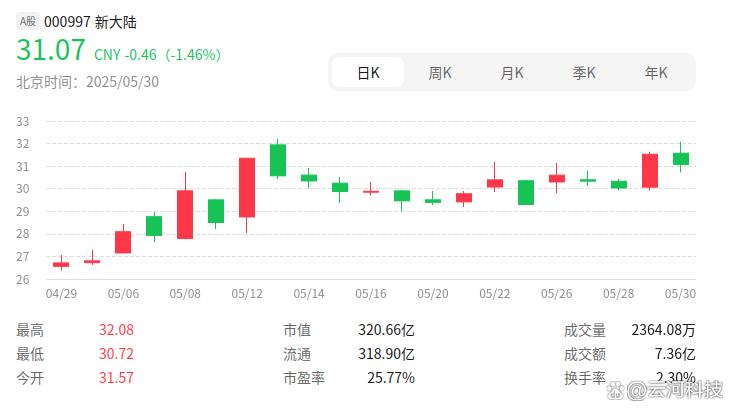 关于研究机构发布报告显示，稳定币引发社区热议的信息-平博体育