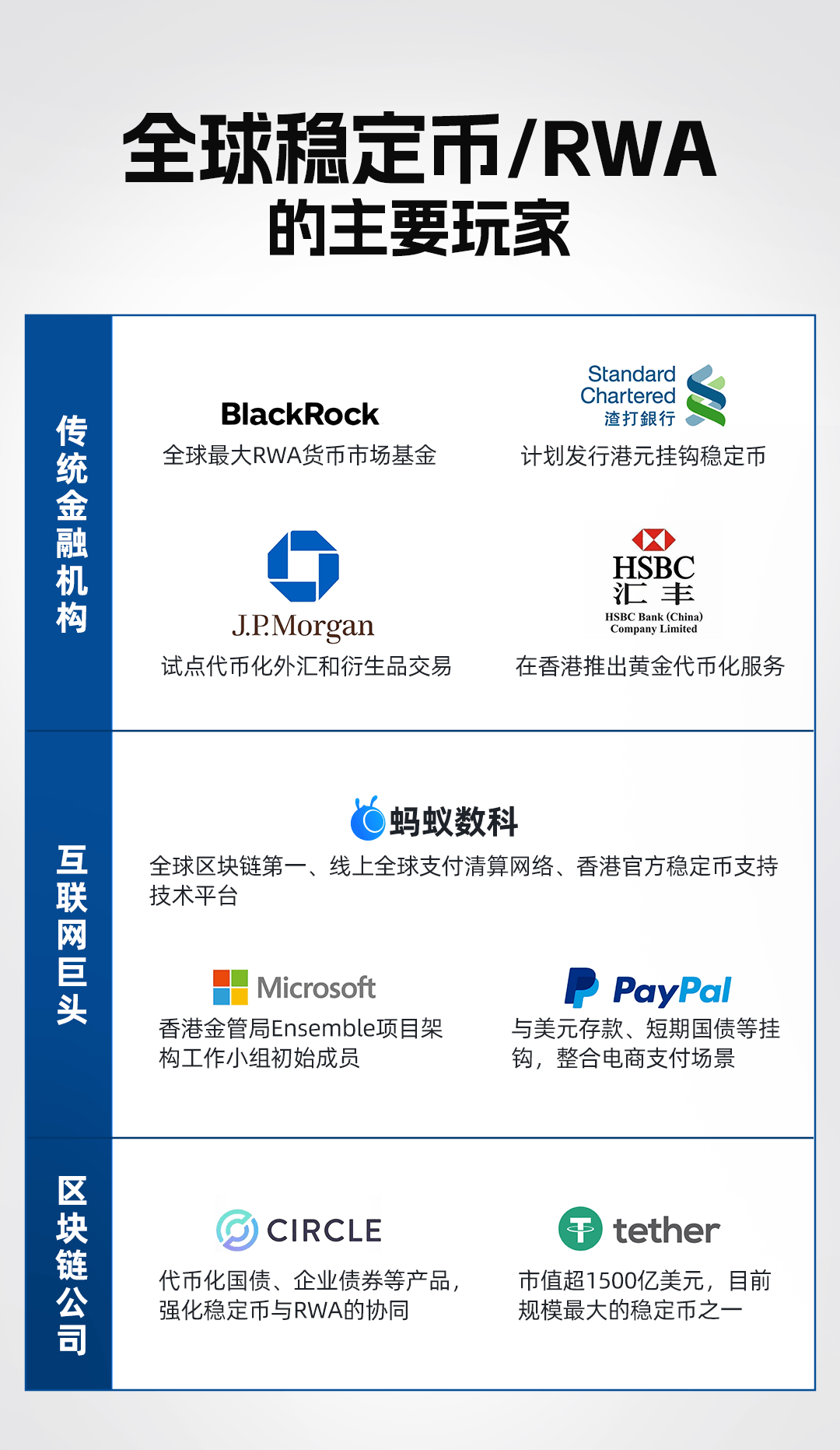 关于研究机构发布报告显示，稳定币引发社区热议的信息