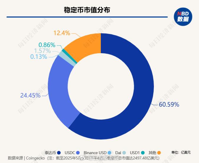 关于数据显示,稳定币技术升级引关注的信息-平博登录