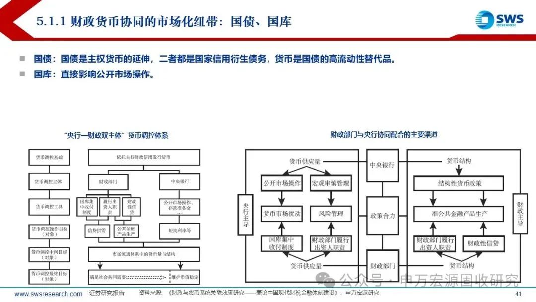 包含虚拟币市场投资风险管理成关键，政策环境持续变化。的词条