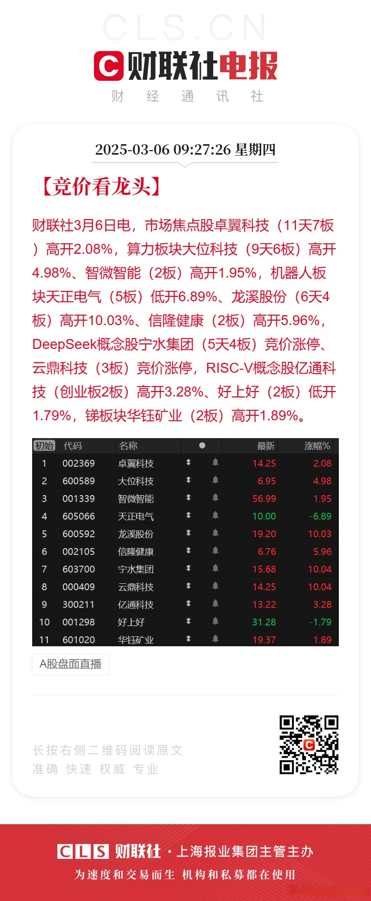 MATIC上扬势惊人，一夜飙升22.34%，加密市场沸腾