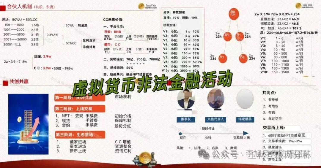 关于SEC投资骗局被揭发，已有超USDT人被骗！的信息