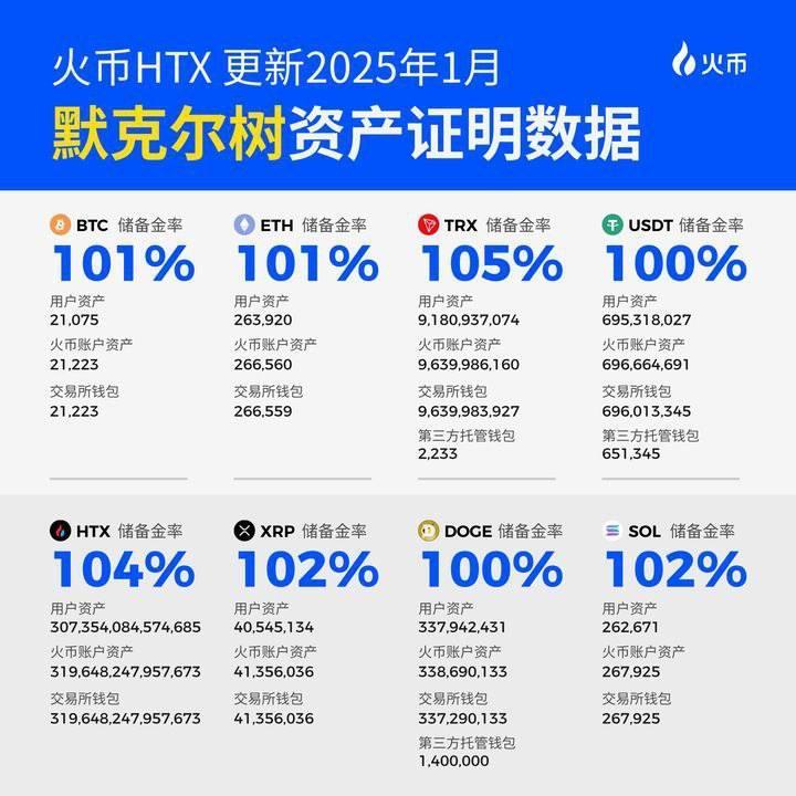 关于火币遭遇大幅下滑超3.71%，投资者恐慌性抛售的信息