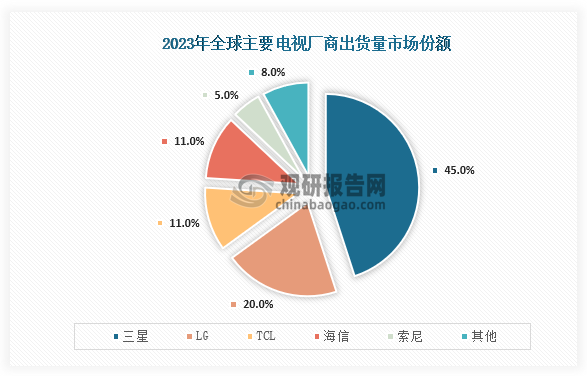 SEC创下年内新高，上扬幅高达11.0%，还能追吗？
