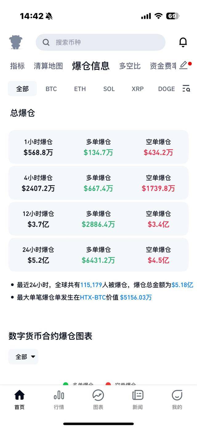 专家称Coinbase将在年底冲破310美元，引发引发关注