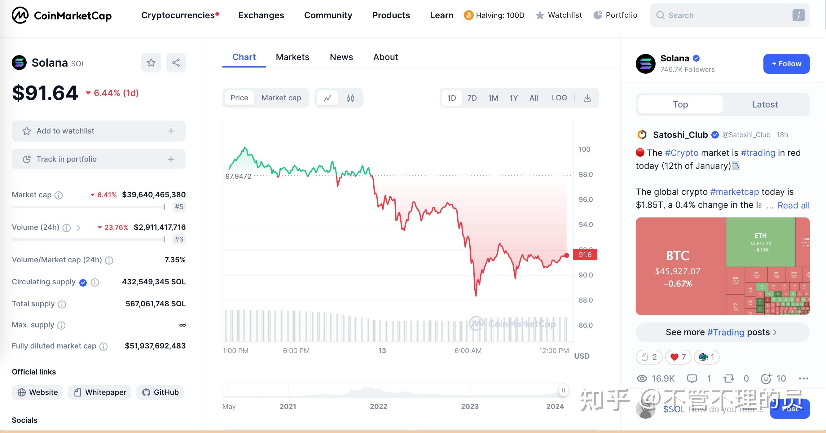 马斯克再次发推，SOL瞬间上上扬2.7%！的简单介绍-Pinnacle体育