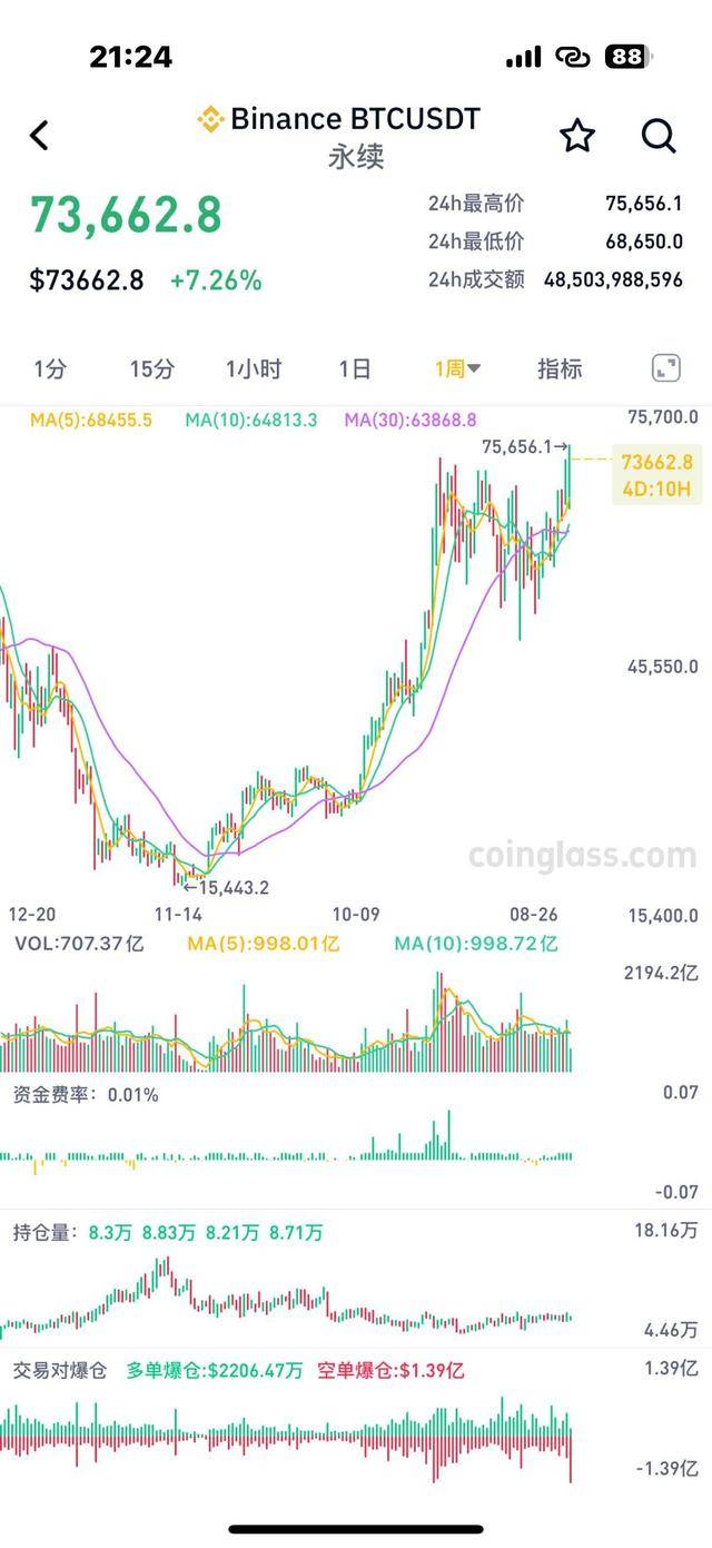 加密市场大户出手，比特币大额转账市场疑云！