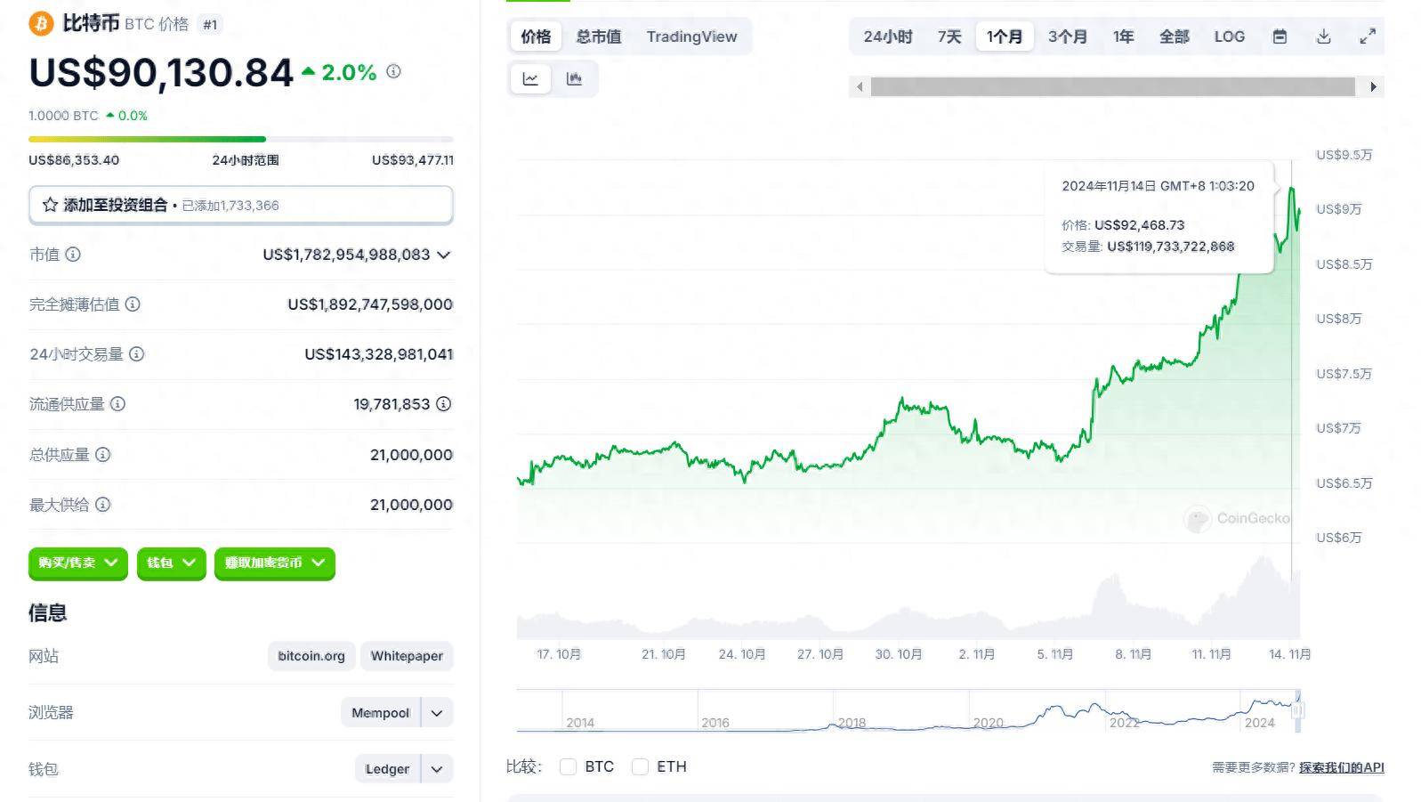 加密市场大户出手，比特币大额转账市场疑云！