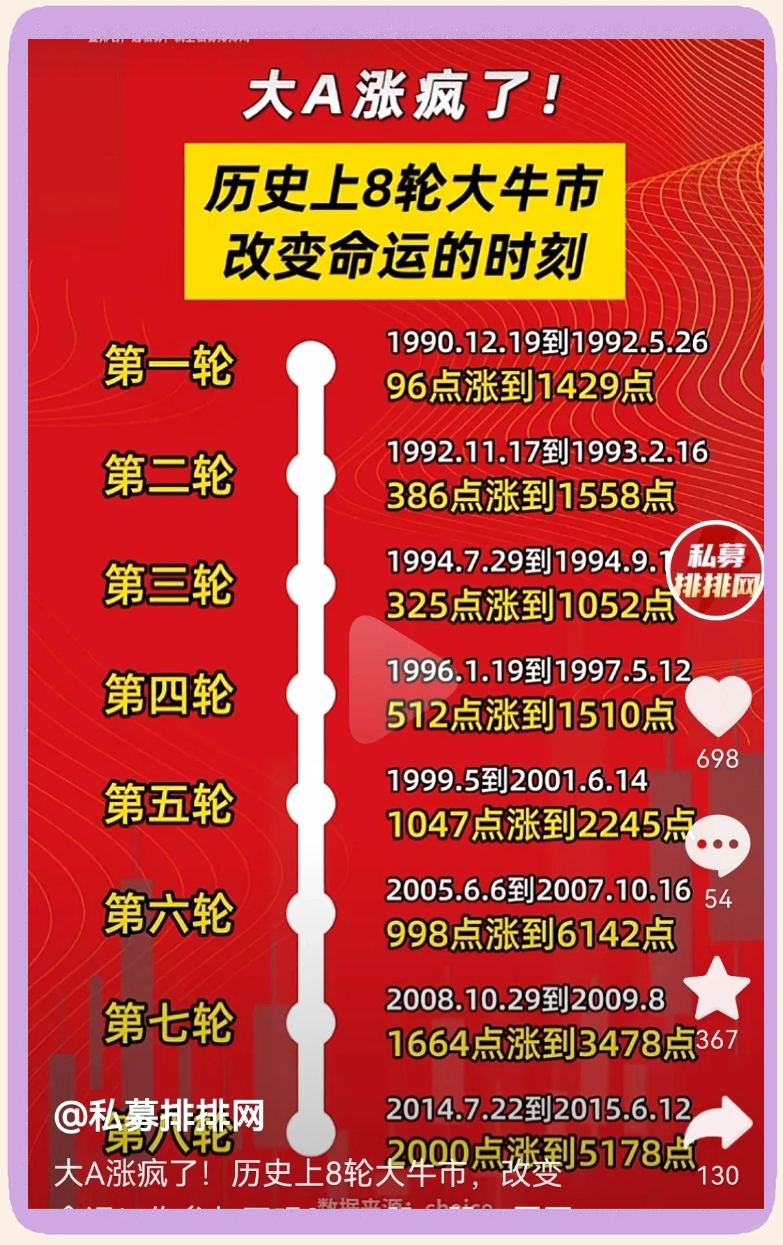 包含Gate冲破321美元大关，牛市是否已来临？的词条-平博体育