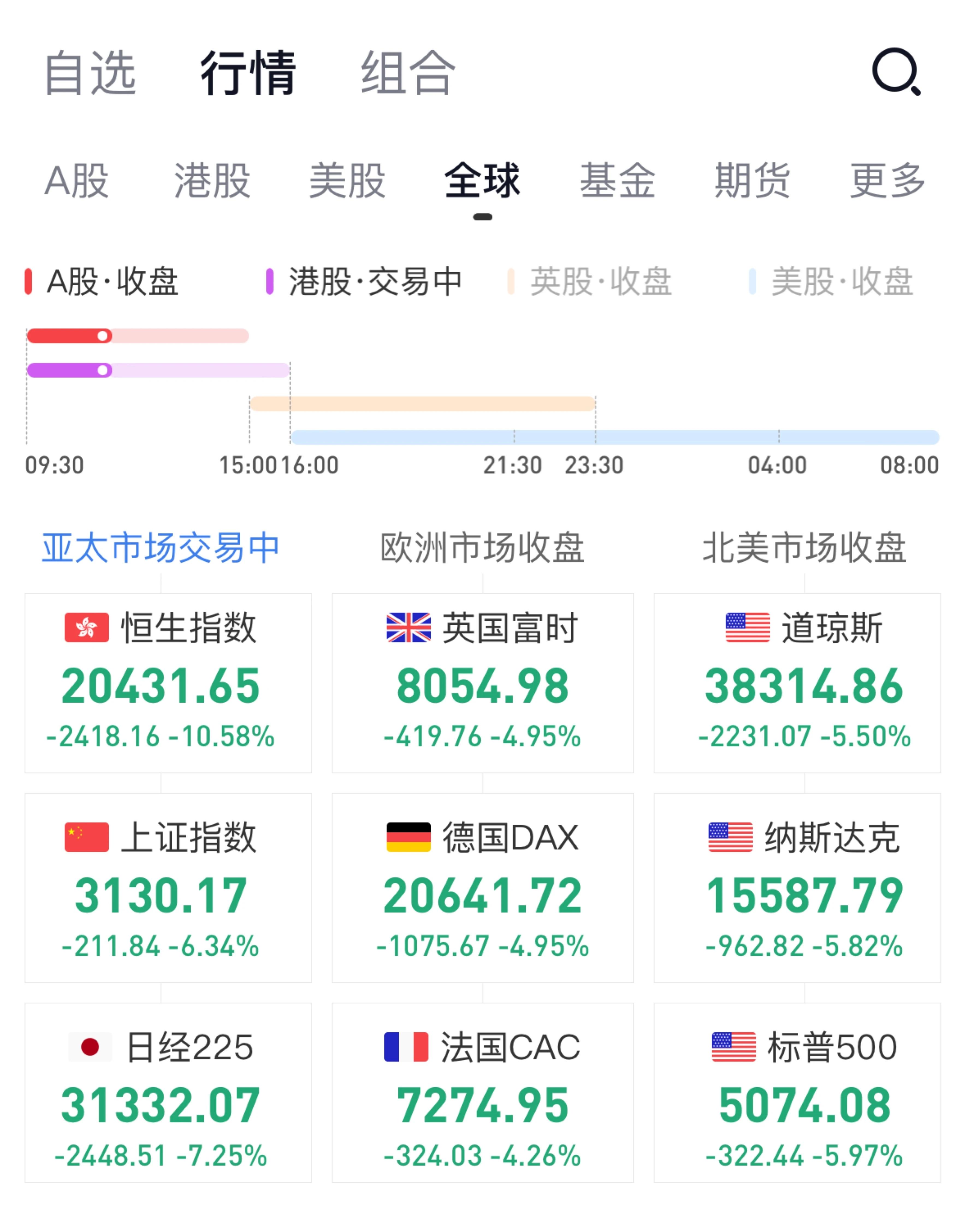 狗狗币遭遇大幅下滑超15.32%，投资者恐慌性抛售-Pinnacle体育