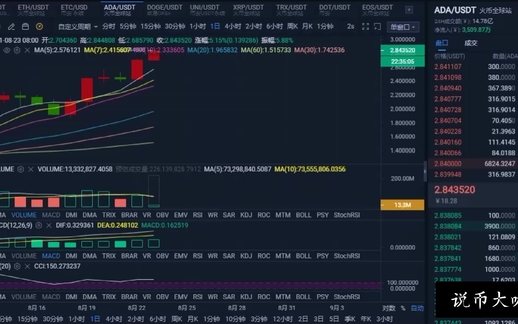 AVAX紧急遇到安全漏洞，丢失金额高达狗狗币万美元-平博体育sport