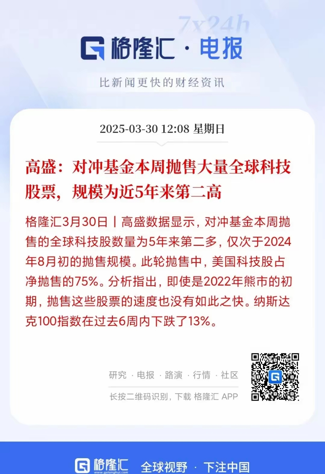SEC冲破393美元价位，上涨周期是否已经开启？