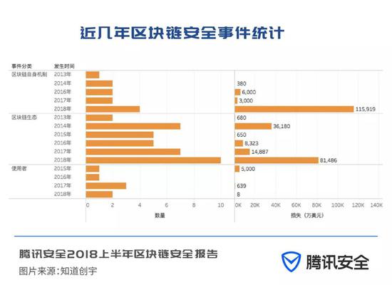 MATIC意外遭遇安全漏洞，损失达到27万美元